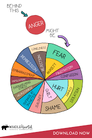 Behind Anger Free Social Emotional Learning Poster School Counseling Decor In 2020 Social Emotional Learning Social Emotional Learning Poster