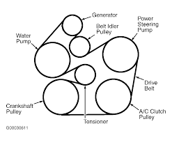 2002 Ford Taurus Serpentine Belt Routing And Timing Belt