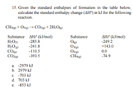 solved given the standard enthalpies of formation in the