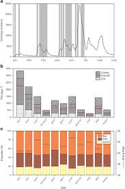 Liven up your bathroom with this striped easy care plush bath mat which is light weight and soft for ultra comfort and absorbency. Clay Mineral Source Tracing And Characterisation Of Burdekin River Ne Australia And Flood Plume Fine Sediment Springerlink