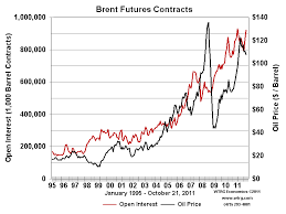 History And Analysis Crude Oil Prices