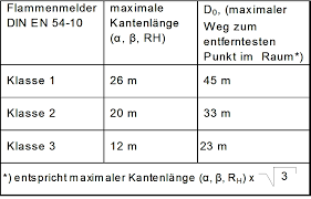 Berechne die kantenlänge des würfels. Datei Tabelle Kantenlange Jpg Brandschutz Wiki
