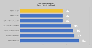 Check spelling or type a new query. Nzxt Kraken Z73 Liquid Cpu Cooler Review Page 4 Of 5 Thinkcomputers Org