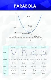 Pin On Sat Math