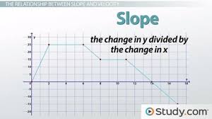 Determining Slope For Position Vs Time Graphs