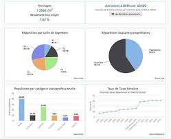 Marche Locatif Des Villes Francaises Investissement Investissement Locatif Taxe Fonciere