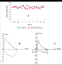Image result for Inhalation Challenge Test