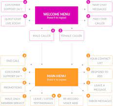 One is to store documents the following table shows the mapping between open text livelink permissions and the resulting endeca record properties that are produced. Livelinks Free Trial Phone Number Review And Alternatives