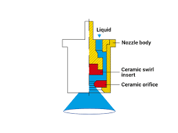 Hollow Cone Nozzles Tr 80 Lechler