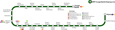 (jadual / waktu operasi mrt sg buloh ke kajang). File Mys Route Map Mrt Sbkl Svg Wikipedia