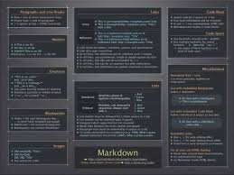 25 Cheatsheets Infographics For Bloggers Hongkiat Markdown Cheatsheet Infographic Markdown