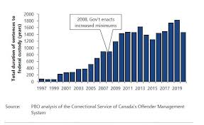 نتیجه جستجوی لغت [minimums] در گوگل
