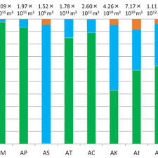 The bottled water industry in malaysia is highly susceptible to the influence of the malaysian government, for example the electricity tariff hike of 4.99 cents therefore, by applying the attribution theory, the consumption behavior of drinking water in malaysia can be effectively explained. Water Consumption In Each Industrial Sector Indonesia Ai Malaysia Download Scientific Diagram