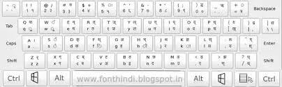 How To Write Hindi Text In Photoshop Quora