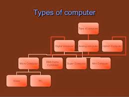 It is designed to include a working analog unit that is powerful for calculations, yet has a readily available digital memory. Computer Teacher Classification Of Computers Computers Differ Based On Their Data Processing Abilities They Are Classified According To Purpose Data Handling And Functionality According To Purpose Computers Are Either General Purpose