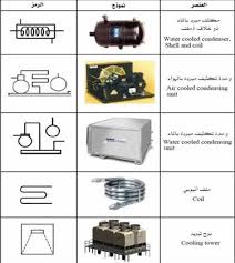 المكثف في دوائر التبريد وتكييف الهواء