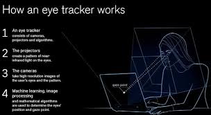 One to get started right away and the other as a spare. The World Leader In Eye Tracking Technology Nanalyze