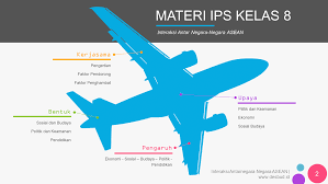Setelah bagin satu dan dua (part i dan part ii), pada post sebelunya, kita akan beranjak ke bagian ketiga dari materi ips kelas 8 smp/ mts bab 3. Media Belajar Ips Interaksi Antar Negara Negara Asean Bab 1 Kelas 8 Desbud Id