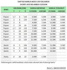 Meskipun di pasar internasional kualitasnya masih dibawah jati myanmar dan vietnam, namun kualitas kayu jati indonesia khususnya yang dikelola dan dijual oleh perhutani masih sangat digemari oleh konsumen. Daftar Harga Kayu Palet Bekas Atau Kayu Jati Belanda Jual Palet