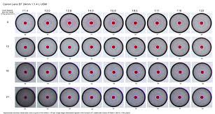 Aperture Size Chart Www Bedowntowndaytona Com