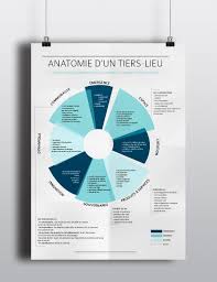 Infographie Tiers Lieu Tiers Lieux Lieux Infographie