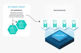 After a strong response to gary's what is nft? Is Binance A Wallet How To Make Your Own Crypto Wallet Nem Smart Asset System Hd Png Download Transparent Png Image Pngitem