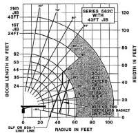 Load Charts 12 Ton And 15 Ton