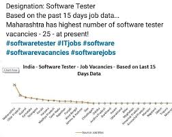 Software Vacancies Reality Vs Hype Job Job S Chart