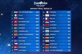 Последние новости, выступления и результаты. Evrovidenie 2019 Final Rezultat Pobeditel Niderlandy Sergej Lazarev Tretij Video Topnews Ru