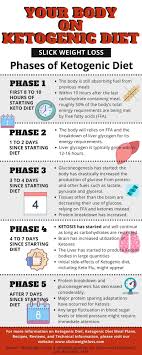 How Does Ketogenic Diet Work The Science Behind It Keto Diet Recipes No Carb Diets Ketosis Diet