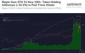 Currently available games include crypto slicer, crypto burst, and crypto shooter. Flare Executes Spark Snapshot For Xrp Airdrop Here S What S Next For Crypto Holders The Daily Hodl