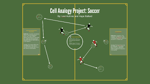 Maybe you would like to learn more about one of these? Cell Analogy Project Soccer By Lexi Holmes