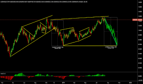 Cadmxn Chart Rate And Analysis Tradingview