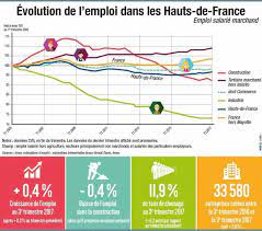 La r?mun?ration des salari?s est mensuelle et ind?pendante, pour un horaire de travail effectif d?termin?, du nombre de jours travaill?s dans le mois. Signaux Vert Pale Pour L Emploi Et La Creation D Entreprises En Hauts De France