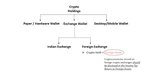 In this article, we'll discuss the 7 best mobile apps to buy bitcoin and crypto trading in india. Understanding Income Tax On Cryptocurrency Profits In India By Tech Geek Medium