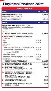 Wakaf, zakat dan haji timbalan mufti kelantan pada 22 september 2013, jam 11.00 pagi. Panduan Kira Zakat Penduduk Sungai Petani Kedah Facebook