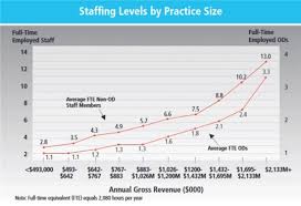 Work Your Growth Plan Do The Math Before Adding Staff