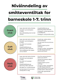 Vi starter opp skolen 4. Nivainndeling Av Smitteverntiltak For Skole Lorenskog Kommune