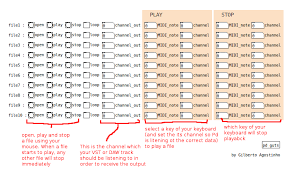 Listen to free midi songs, download the best midi files, and share the best midis on the web. Midi File Playback Controlled Via Midi Keyboard Pure Data Forum