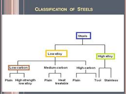 classification of steel