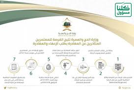 صورة من تصريح وزارة الحج والعمرة. Ø¹Ø§Ù… ÙˆØ²Ø§Ø±Ø© Ø§Ù„Ø­Ø¬ ÙˆØ§Ù„Ø¹Ù…Ø±Ø© ØªØªÙŠØ­ Ù„Ù„Ù…Ø¹ØªÙ…Ø±ÙŠÙ† Ø§Ù„Ù…ØªØ£Ø®Ø±ÙŠÙ† Ø¹Ù† Ø§Ù„Ù…ØºØ§Ø¯Ø±Ø© Ø§Ù„ØªÙ‚Ø¯Ù… Ù„Ù„ÙˆØ²Ø§Ø±Ø© Ø¨Ø·Ù„Ø¨ Ø§Ù„Ø¥Ø¹ÙØ§Ø¡ Ù…Ù† Ø§Ù„Ø¢Ø«Ø§Ø± Ø§Ù„Ù‚Ø§Ù†ÙˆÙ†ÙŠØ© ÙˆØ§Ù„Ù…Ø§Ù„ÙŠØ© Ø§Ù„Ù…ØªØ±ØªØ¨Ø© Ø¹Ù„Ù‰ Ø°Ù„Ùƒ ÙˆÙƒØ§Ù„Ø© Ø§Ù„Ø£Ù†Ø¨Ø§Ø¡ Ø§Ù„Ø³Ø¹ÙˆØ¯ÙŠØ©