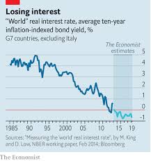 The Long Term Decline In Bond Yields Enters A New Phase
