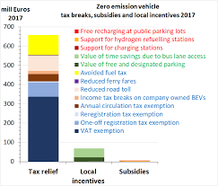 1.total income inclusive of additional salary. Estimated Aggregate Value Of Tax Breaks Local Regulatory Incentives Download Scientific Diagram