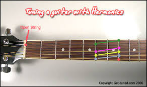 tune a guitar using harmonics get tuned com