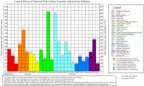 file vg inflation chart png wikipedia