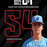 𝑴𝒊𝒅-𝑺𝒆𝒂𝒔𝒐𝒏 𝑱𝑼𝑪𝑶 𝑻𝒐𝒑 100 𝘎𝘢𝘳𝘳𝘪𝘴𝘰𝘯 𝘚𝘶𝘮𝘯𝘦𝘳,  𝘙𝘏𝘚 (𝘚𝘰𝘱𝘩) @PBR_Uncommitted Garrison Summer, 6-3 205 (Salt Lake CC)  * 2022 Westlake HS Grad * Utah Transfer Coming in at #54 in our @PBR_JUCO 🔝