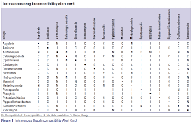 King Guide Iv Drug Compatibility Wall Charts Iv Med