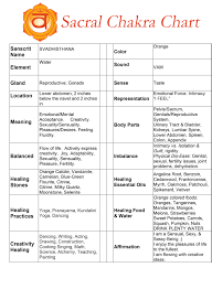 spleen chakra chart healing crystals love