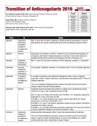 anticoag transitions 2016
