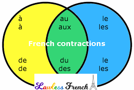 French Contractions Lawless French Lesson